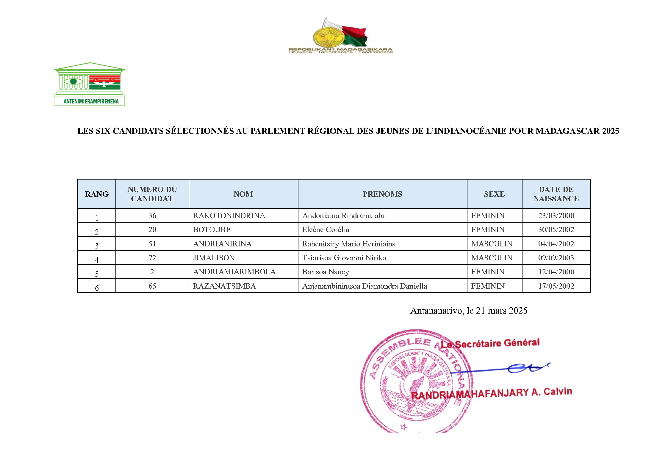 Madagascar a ses représentants pour le Parlement Régional des Jeunes de l’Indianocéanie